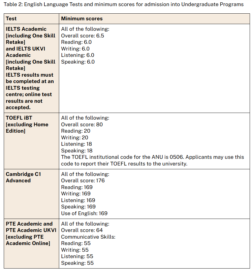 这所世界Top20院校“变相”放宽雅思门槛？英澳双申放大录取机会！