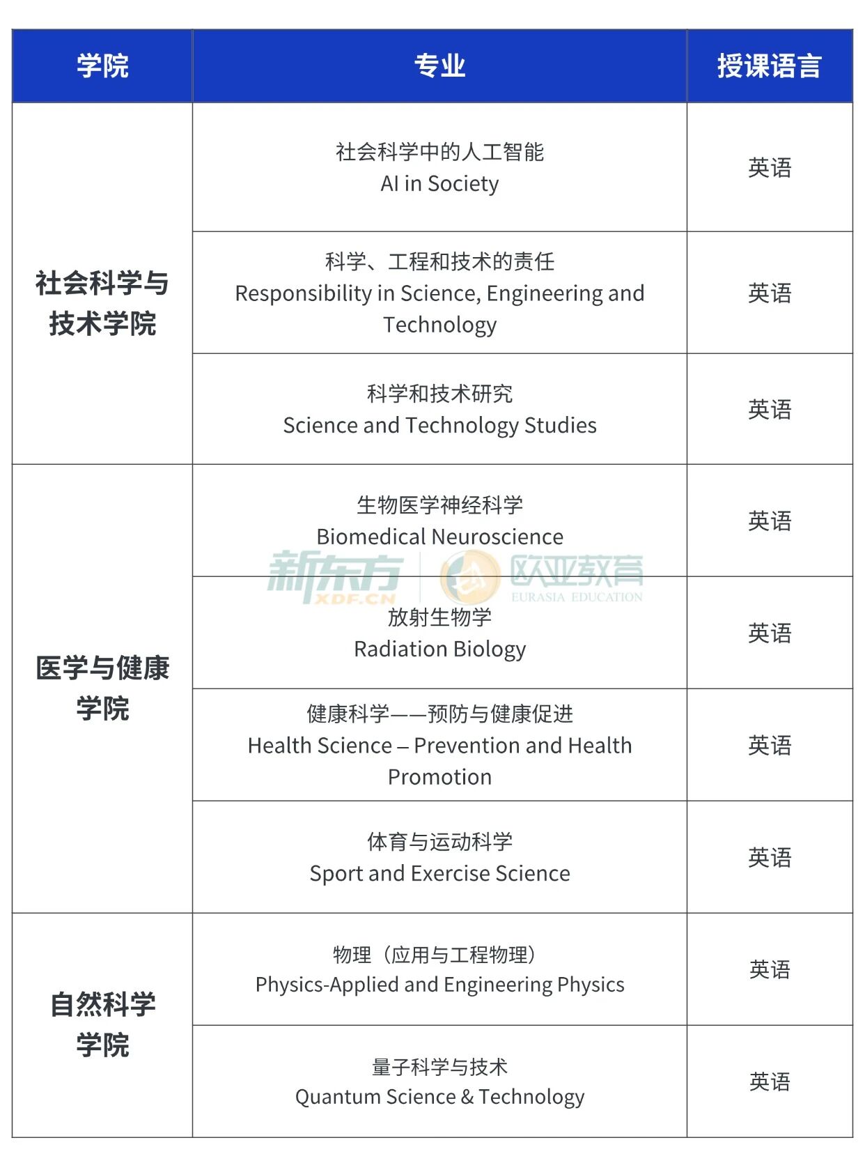 终于等到你！德国TUM慕尼黑工业大学开放申请！