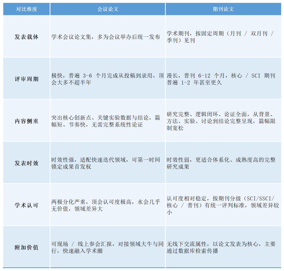 科研是留学生的申请利器？揭秘90%的人低估的方向！