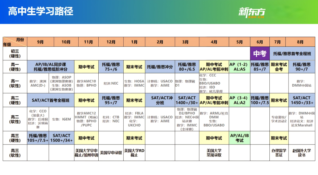 北京中考可以查分了！准新高一如何布局全球本科赛道？