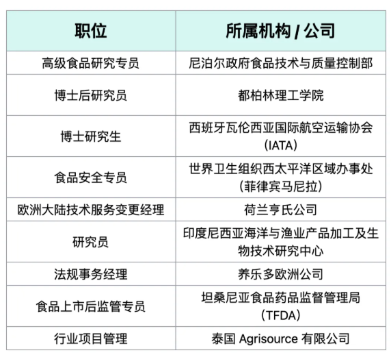2026欧洲留学 | 农业专业解读：科研实力、就业前景、院校推荐
