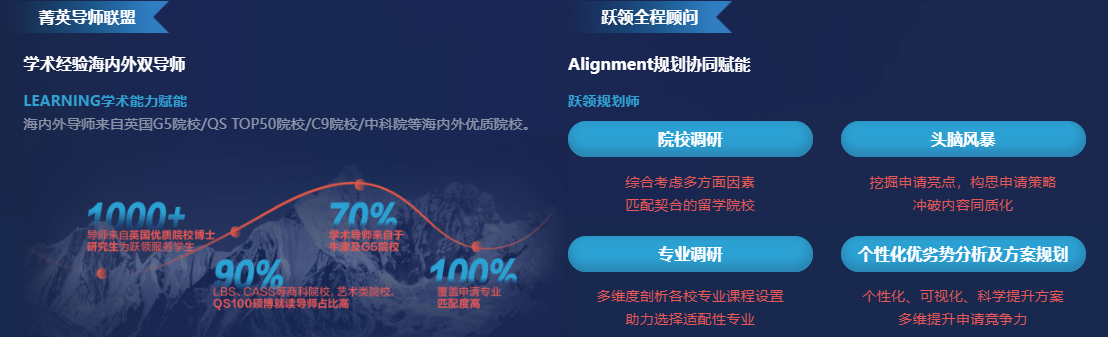 英国硕博“硕”果累累！跃领计划帮你“博”取G5入场券