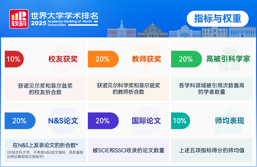 刚刚！2025软科世界大学学术排名来啦！这些学校的实力藏不住了