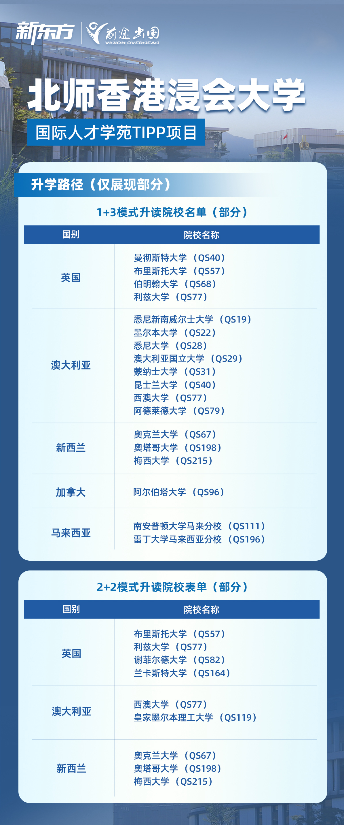 杭州新东方 出国留学｜北师香港浸会大学 TIPP 国际人才学苑项目