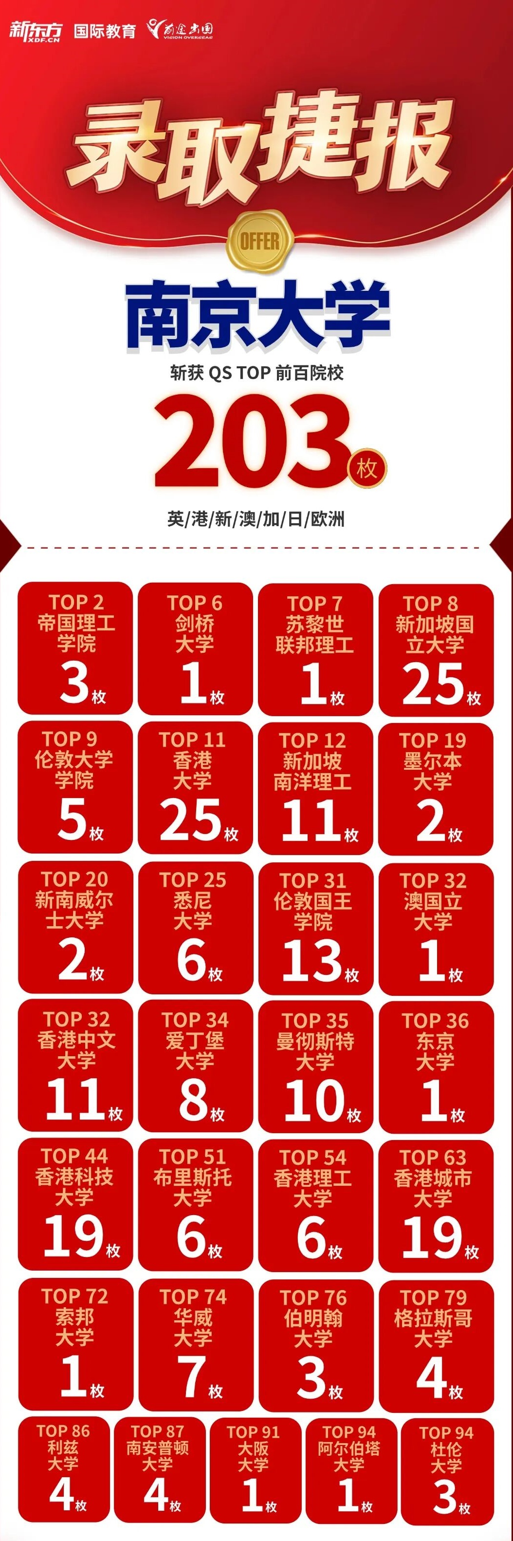 好录取，有前途！南京大学留学录取集锦