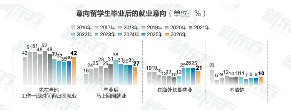 时光一纪，育见全球——2026《中国学生出国留学发展报告》正式发布