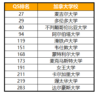 【排名】2026QS世界排名出炉：加拿大院校表现如何？