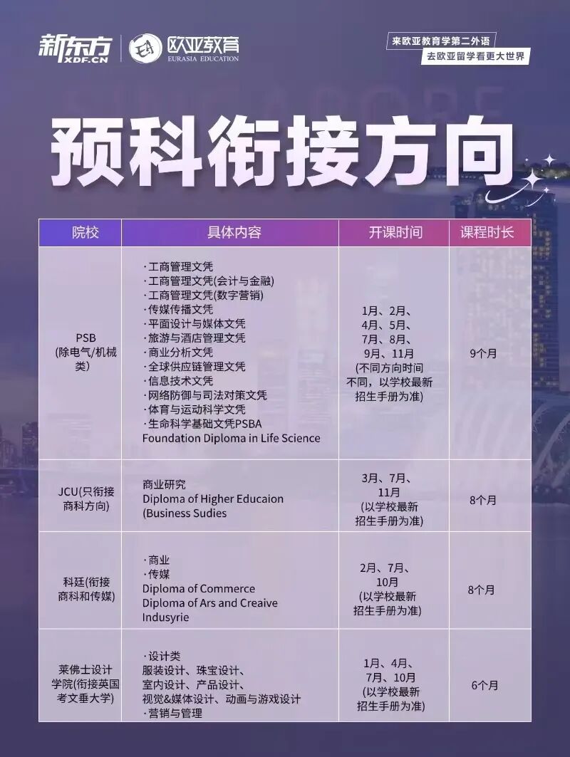 高考只剩 “陪跑”？高二生别慌！新加坡预科 3 年拿本科，家长省心还省钱！