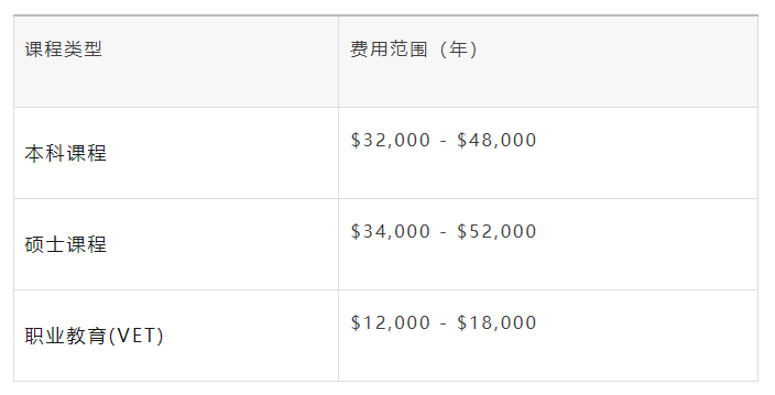 2026澳洲AI与科技黄金赛道，聪明学生已经上车了！