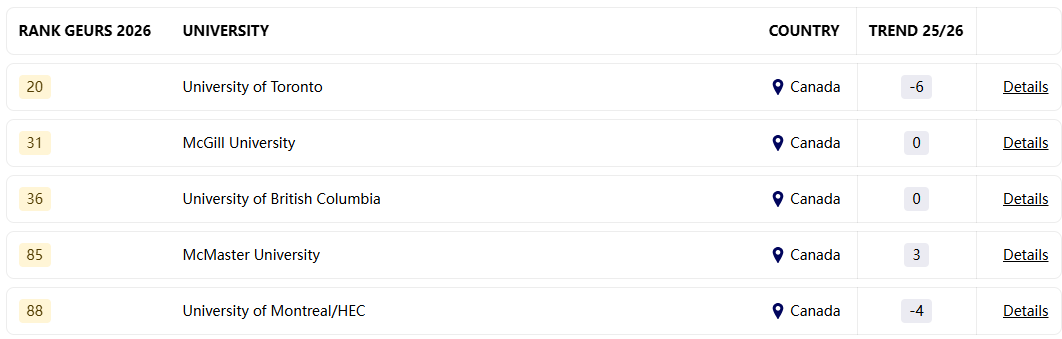 新鲜出炉！快来看看究竟哪所院校才是雇主的“心头好”~