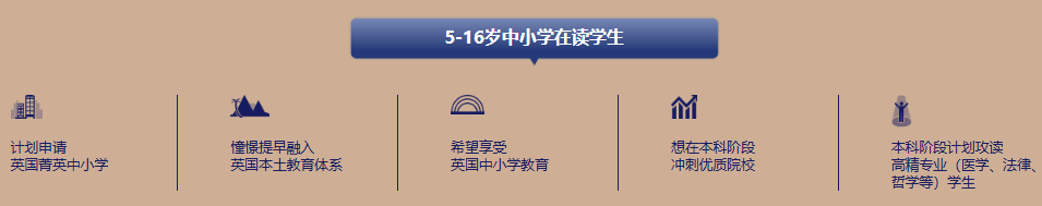 英国低龄留学人脉积累关键期：悦享计划前瞻性规划
