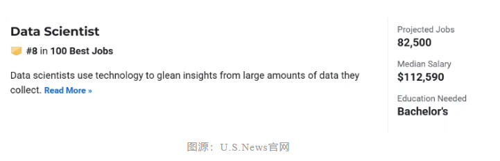 2026U.S.News职业排行TOP一百发布！