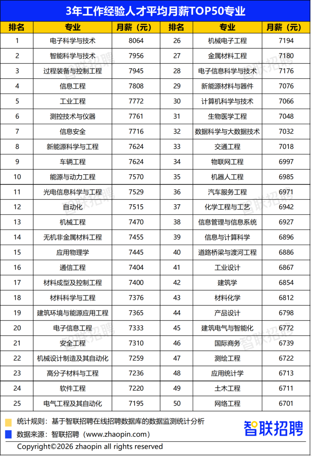 2026年大学生就业前景研判及高考志愿填报攻略