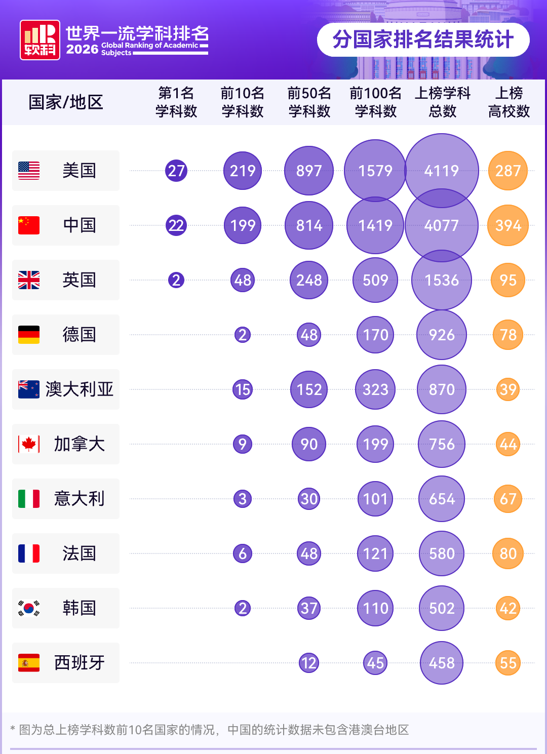 2026软科世界学科排行榜出炉，快来找准你的目标院校！