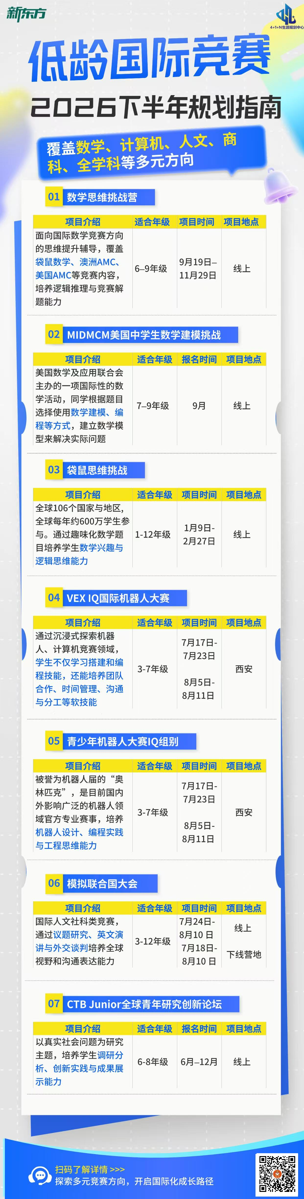 杭州新东方 2026下半年低龄国际竞赛规划指南