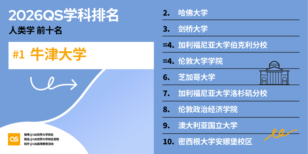 2026 QS世界大学学科排名揭晓：全球高校格局新变化与深度解析