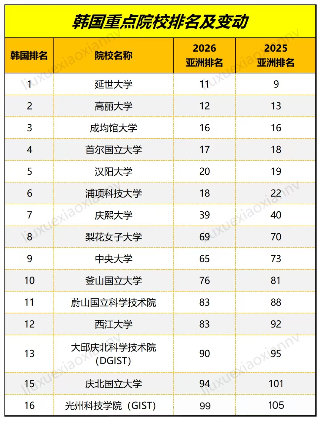 2026年QS亚洲大学排名揭晓：中国高校实力超群，选校攻略请查收