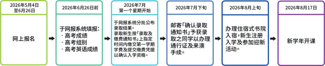 确定了！今年21所中国香港/中国澳门高校招收高考生！