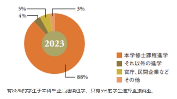 学部专区|日本药学专业介绍