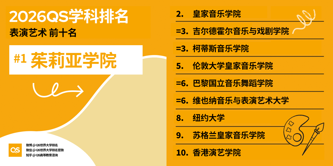 2026 QS世界大学学科排名揭晓：全球高校格局新变化与深度解析