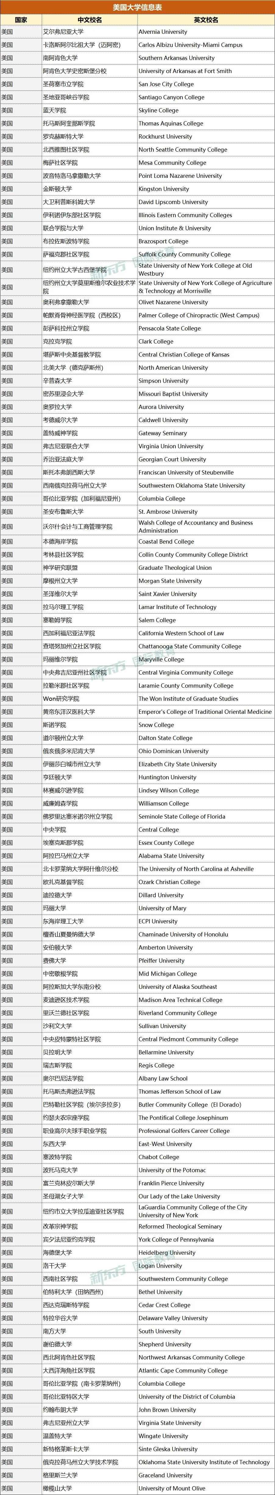 中留服认证院校名单更新！393所大学被移除！