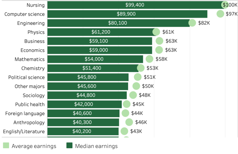 转学申请量激增1500+&nbsp;！深度盘点UC六校，为什么转学才是破局关键？