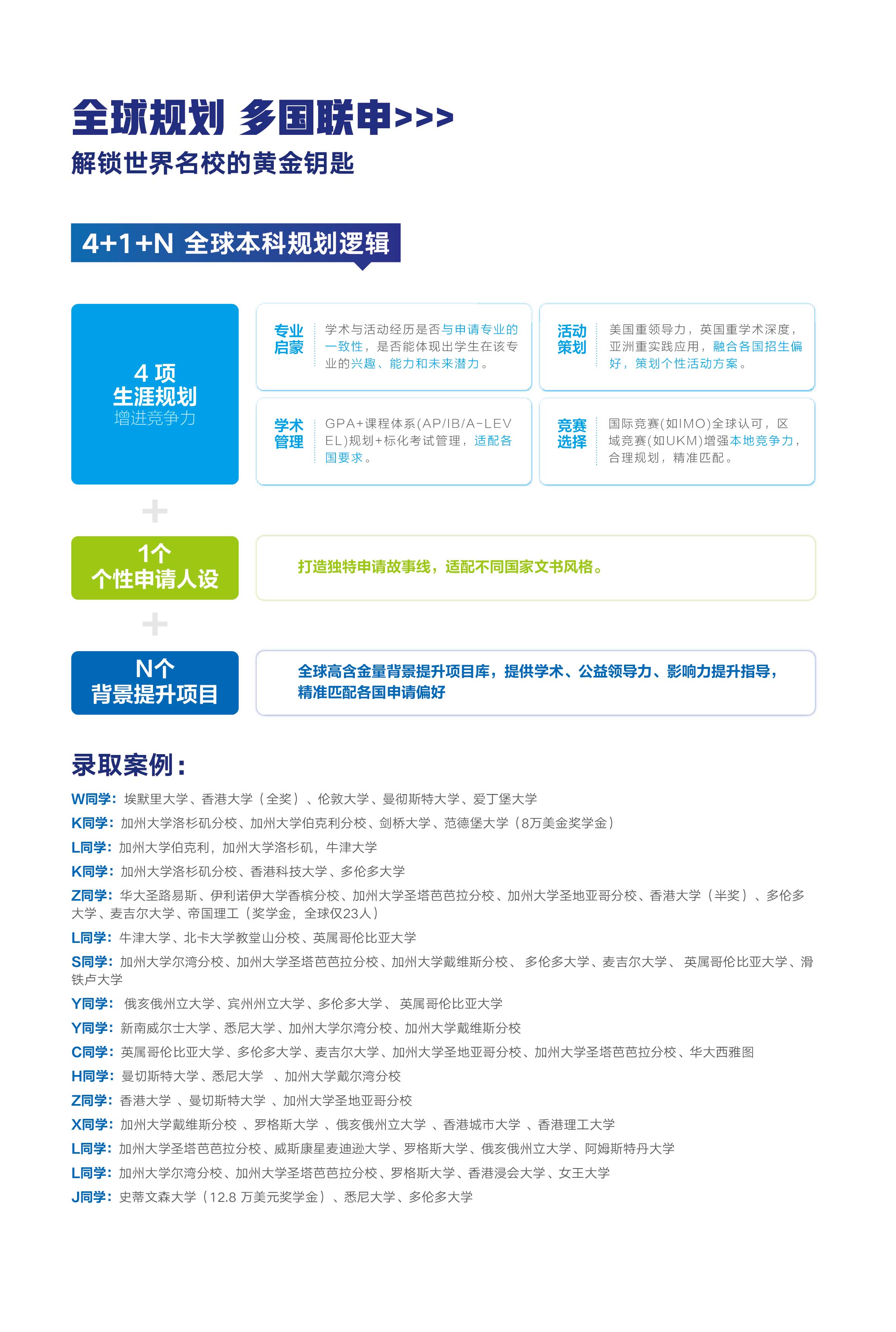 全球规划 多国联申——解锁世界优质院校的黄金钥匙