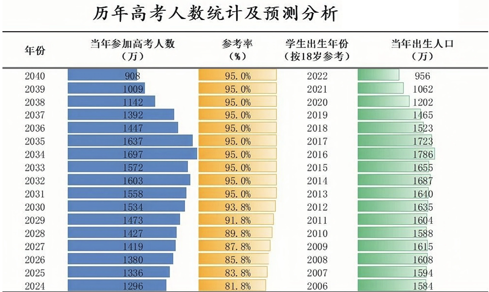 A-Level体系与高考难度对比！哪种升读方式适合你？