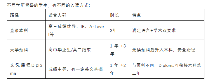 澳洲本科留学全攻略：优势解析+申请路径