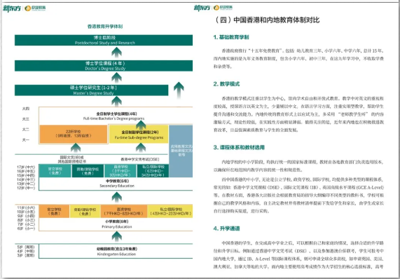 快来！2026中国香港教育求学白皮书开放（自助）领取啦！