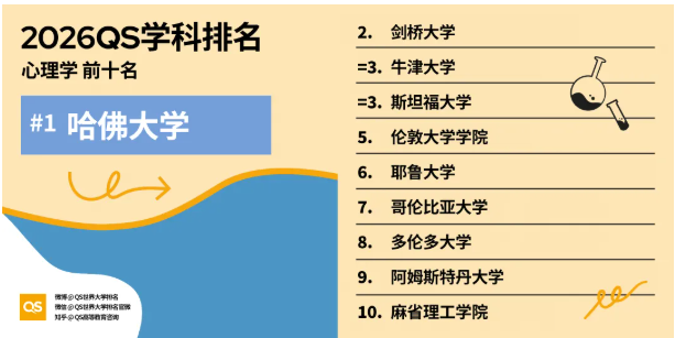 2026年QS学科排名港新高校重点学科全盘点