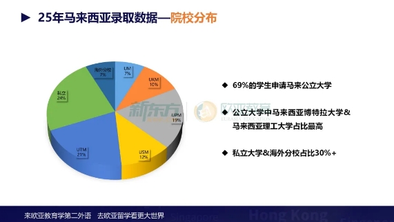 马来西亚全球教育服务中心及马来西亚高校代表团到访新东方
