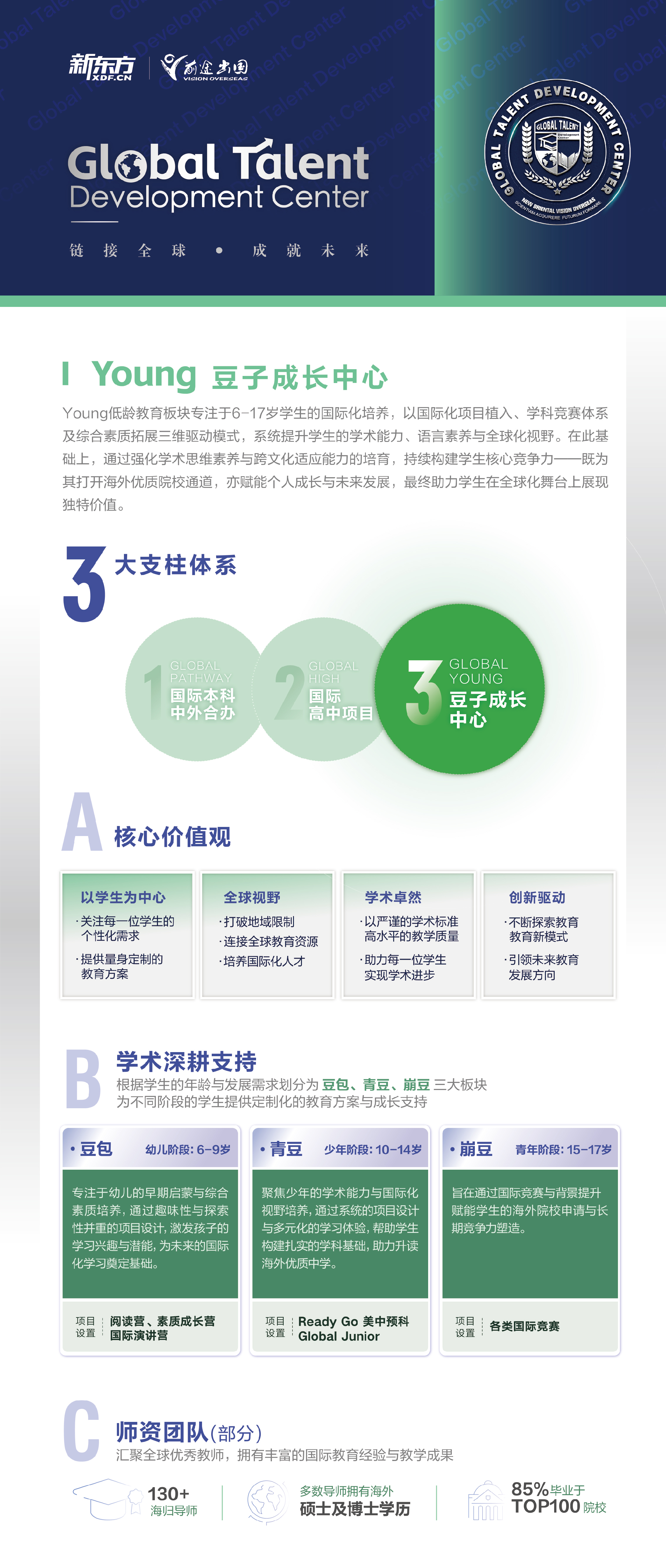 新东方前途出国全球学术发展中心——豆子成长中心