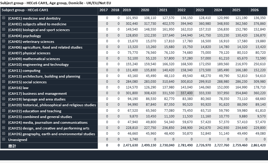 UCAS公布2026fall第二轮英本申请数据！中国学生暴涨10%！