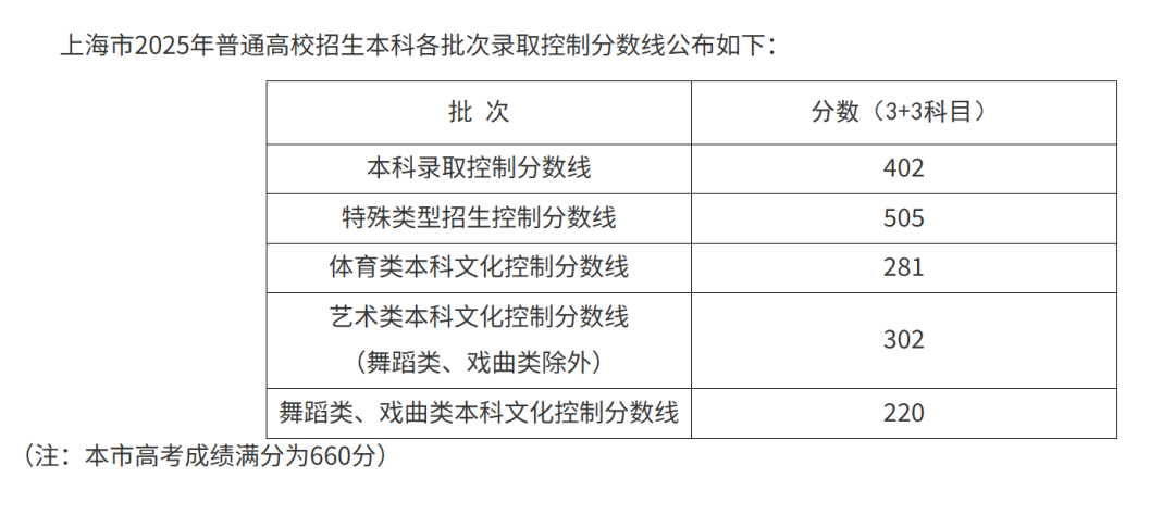 上海高考低分学生新路径：计划外中外合办本科项目盘点！