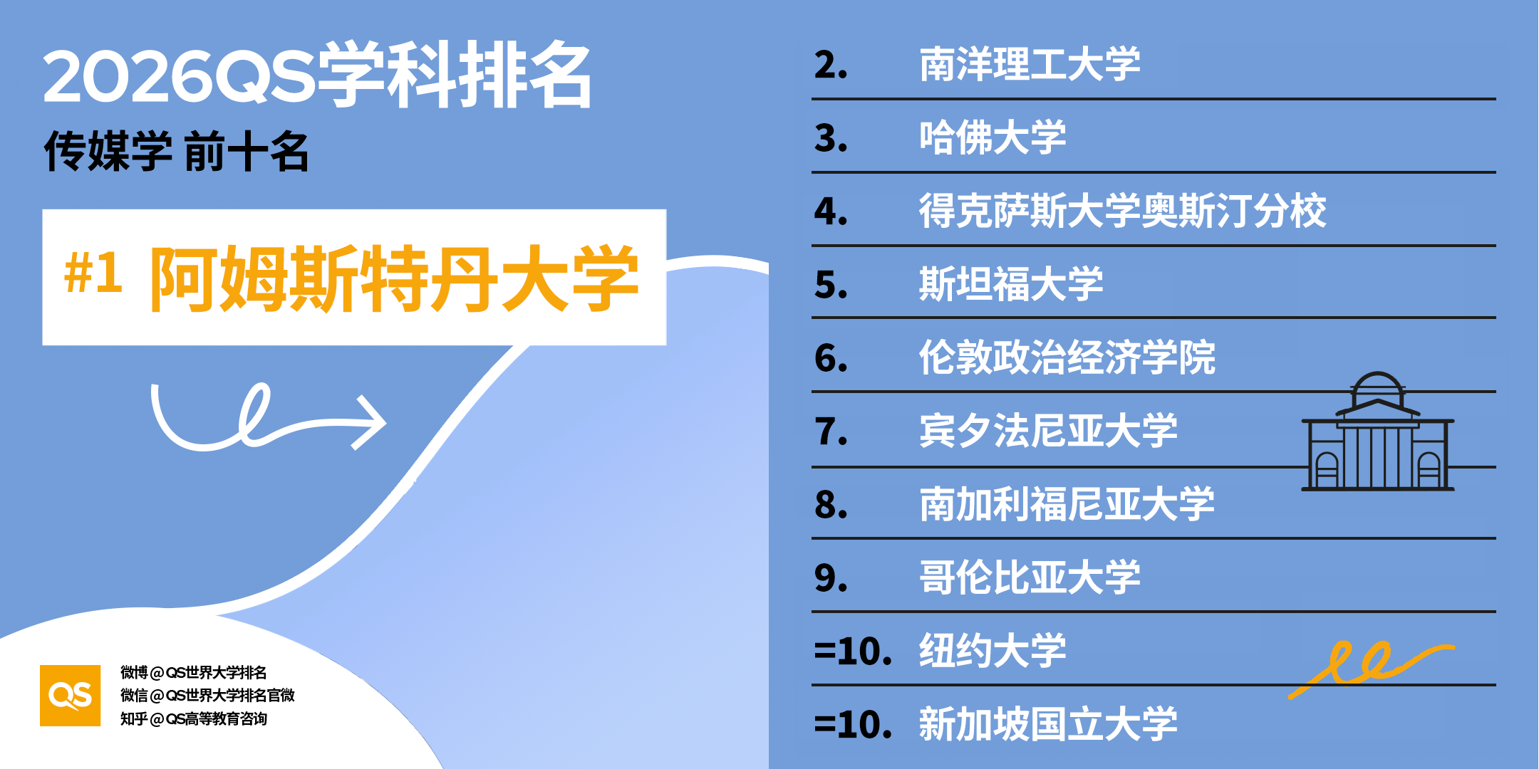 重磅｜2026QS 世界大学学科排名正式发布