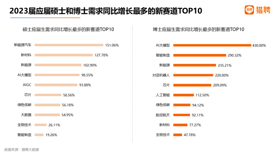 从简历石沉大海到offer到手，95%的人都忽略了这些！