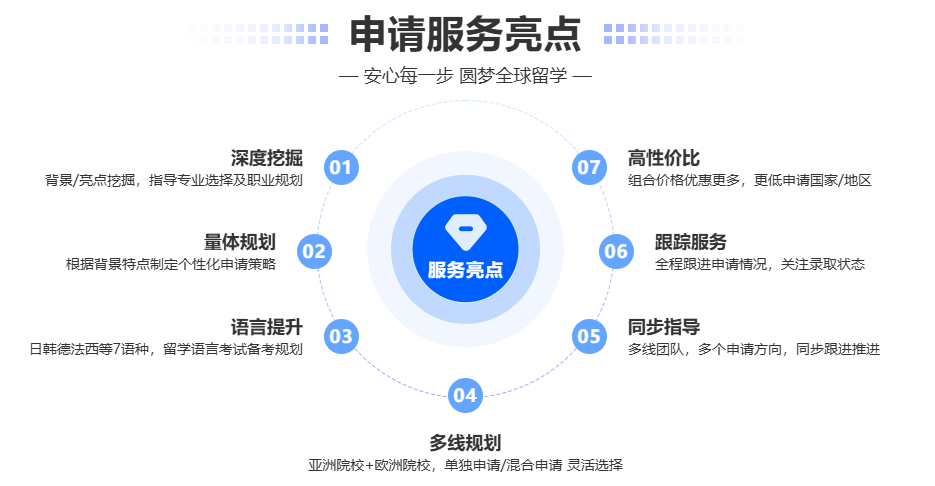 EP准证门槛大降！新加坡留学=拿工签，新东方欧亚留学铺好后路