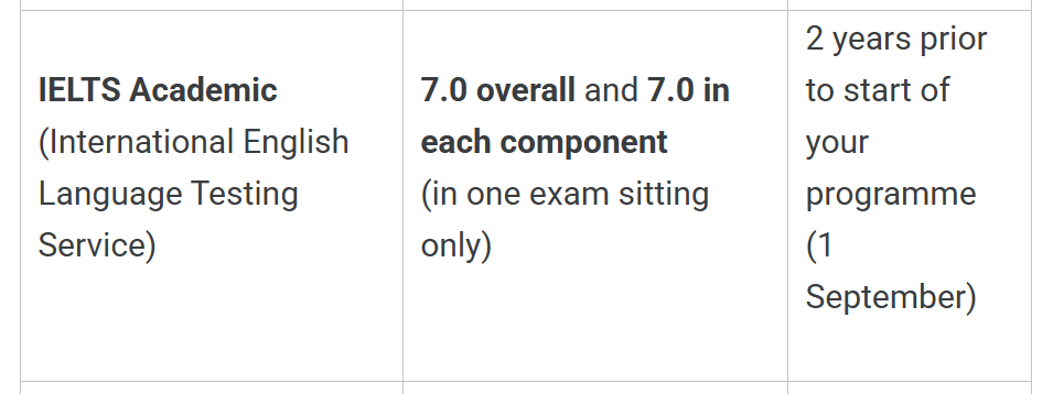 2026QS世界前100英国大学雅思要求全览！