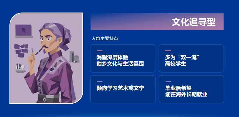 速查！大数据揭秘留学真相，你中了哪款「留学基因」？