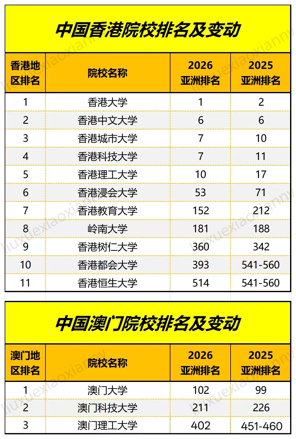 2026年QS亚洲大学排名揭晓：中国高校实力超群，选校攻略请查收