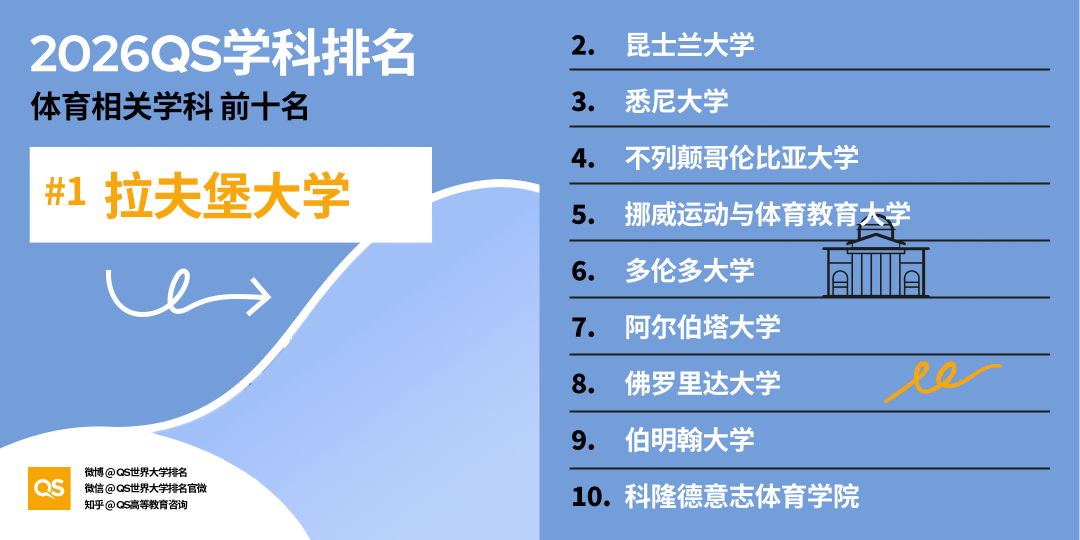 2026 QS世界大学学科排名揭晓：全球高校格局新变化与深度解析