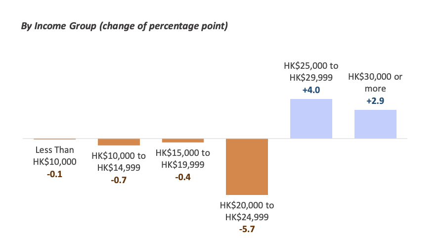 港大2024本科毕业生就业报告出炉！就业率高达98.7%！