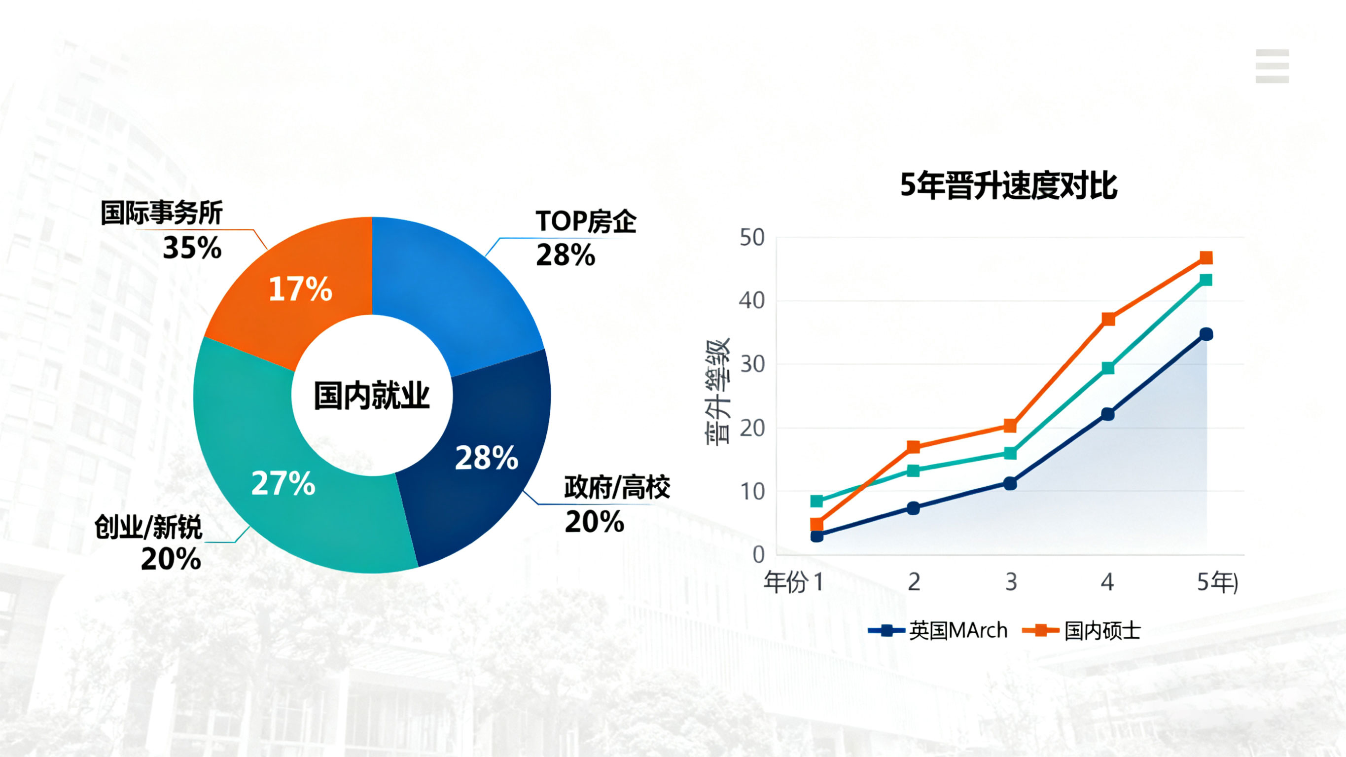 英国建筑学硕士：学制解析、国内认可度与2025年就业前景深度报告