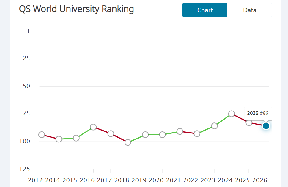 高人气！8所英国大学成为中国留学生的“保值热选”！