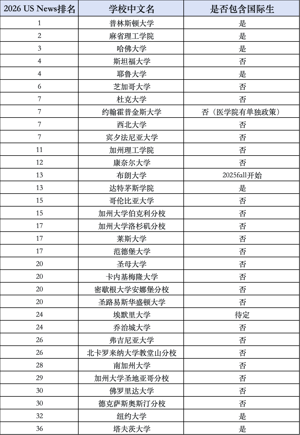 年入$15万=学费全免？美国高校集体“发钱”，国际生也能冲！