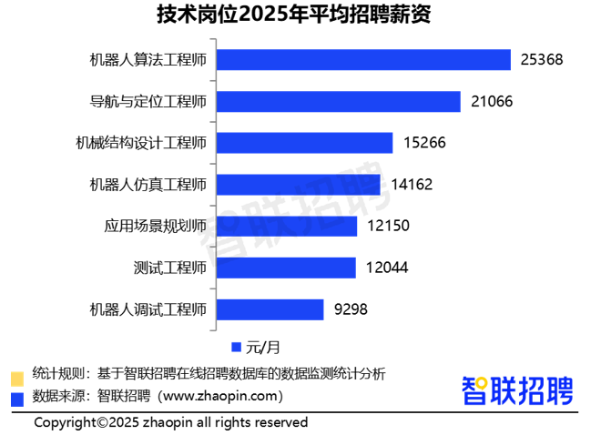 从春晚跳舞到 "十五五" 划重点，机器人产业的千亿机遇