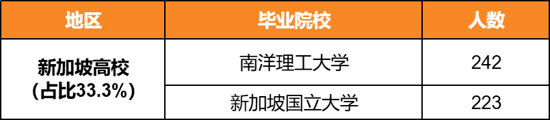 中石油2026拟录用名单出炉：这些院校毕业生备受青睐！