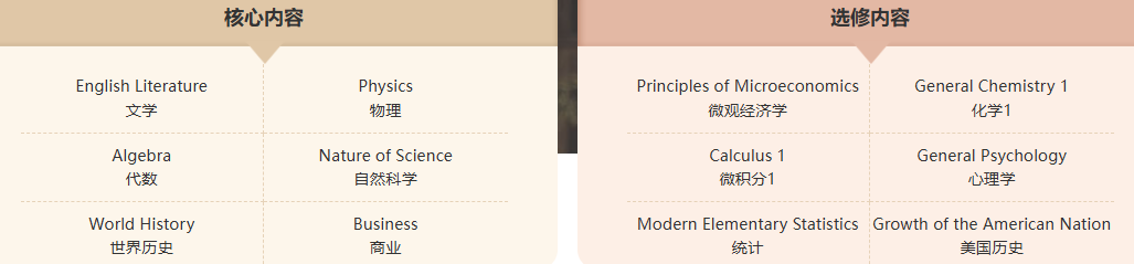 标化薄弱也能冲美高？Ready？Go！预科用“美高身份”破局