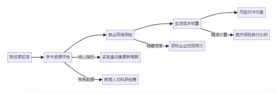 【选校】美研选校黄金法则：5步精准定位你的理想院校